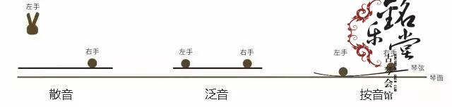 散音按音示意图.JPEG