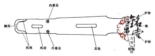 琴底图