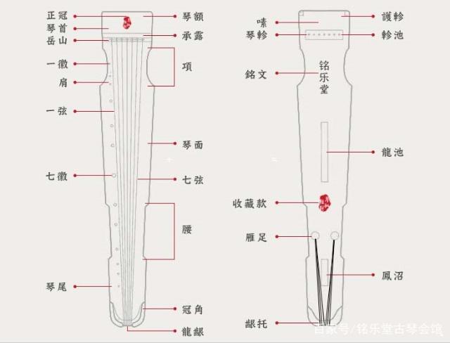 古琴形制