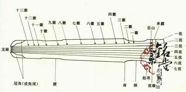 古琴正面示意图