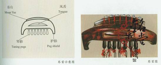 古琴琴头示意图