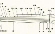 古琴的结构示意图