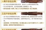 初学者买古琴，不同价位怎么选？