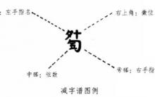 古琴减字谱对照表